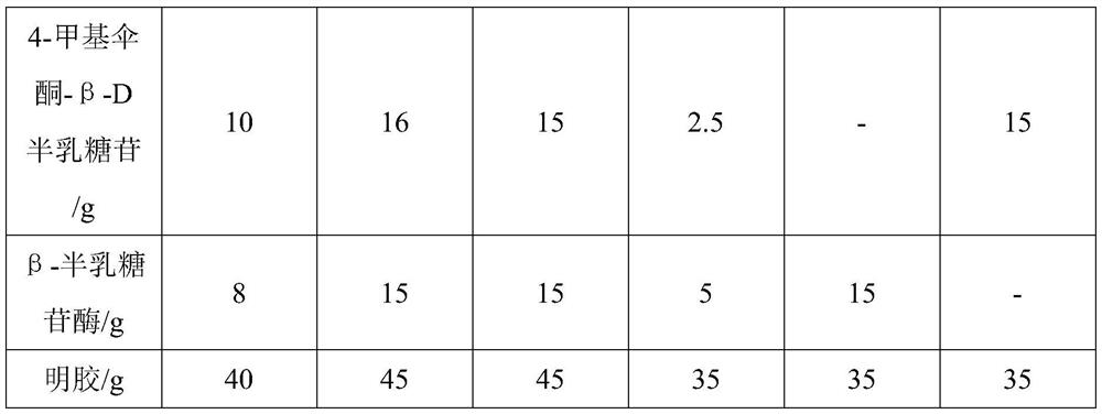 Attractant for Anomala corpulenta