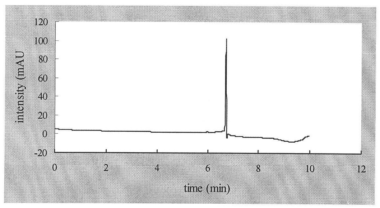 Preparation method of solid-phase extraction column by utilizing salbutamol molecular imprinting