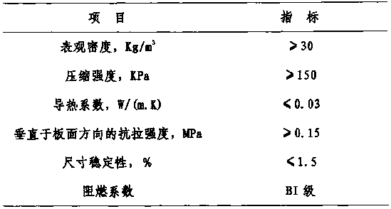 Decorative composite board with surface-coated fluorine-carbon paint