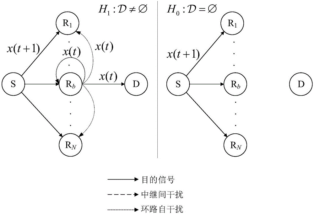 Communication method based on full-duplex multi-relay system