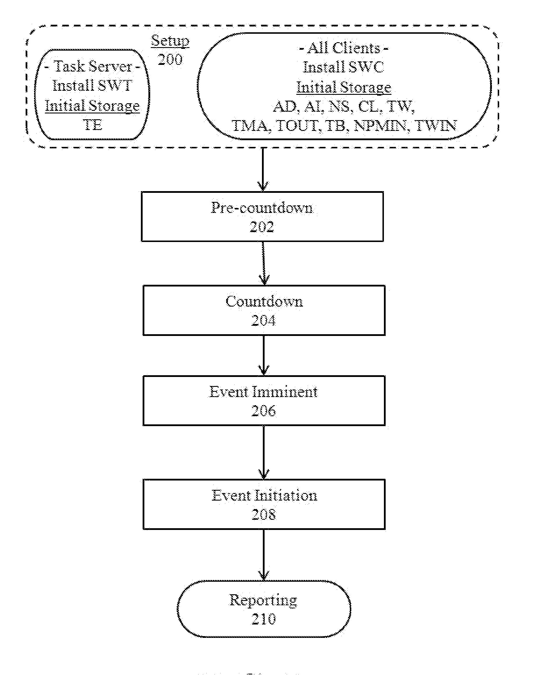 Simultaneous events over a network