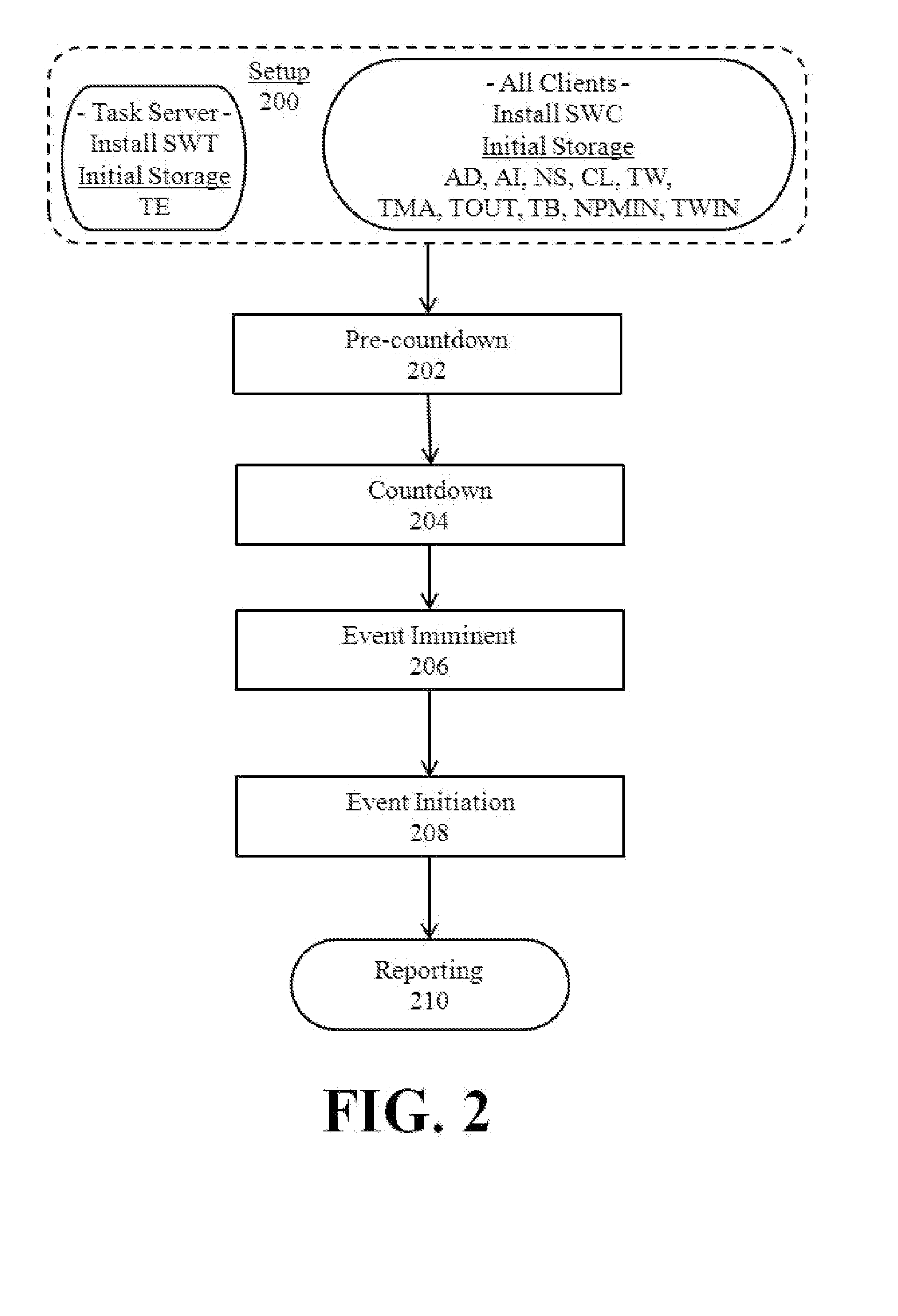 Simultaneous events over a network