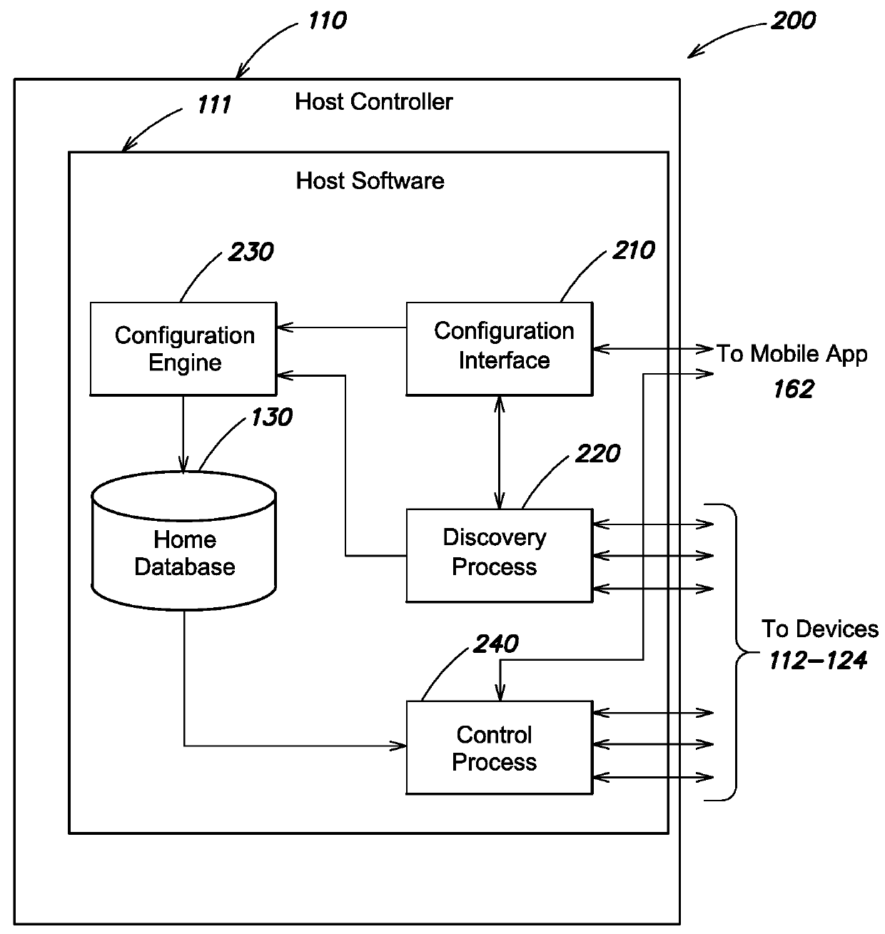 Cloud-synchronized architecture for a home automation system