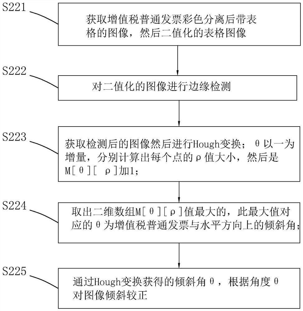 Plug-in-based invoice identification method