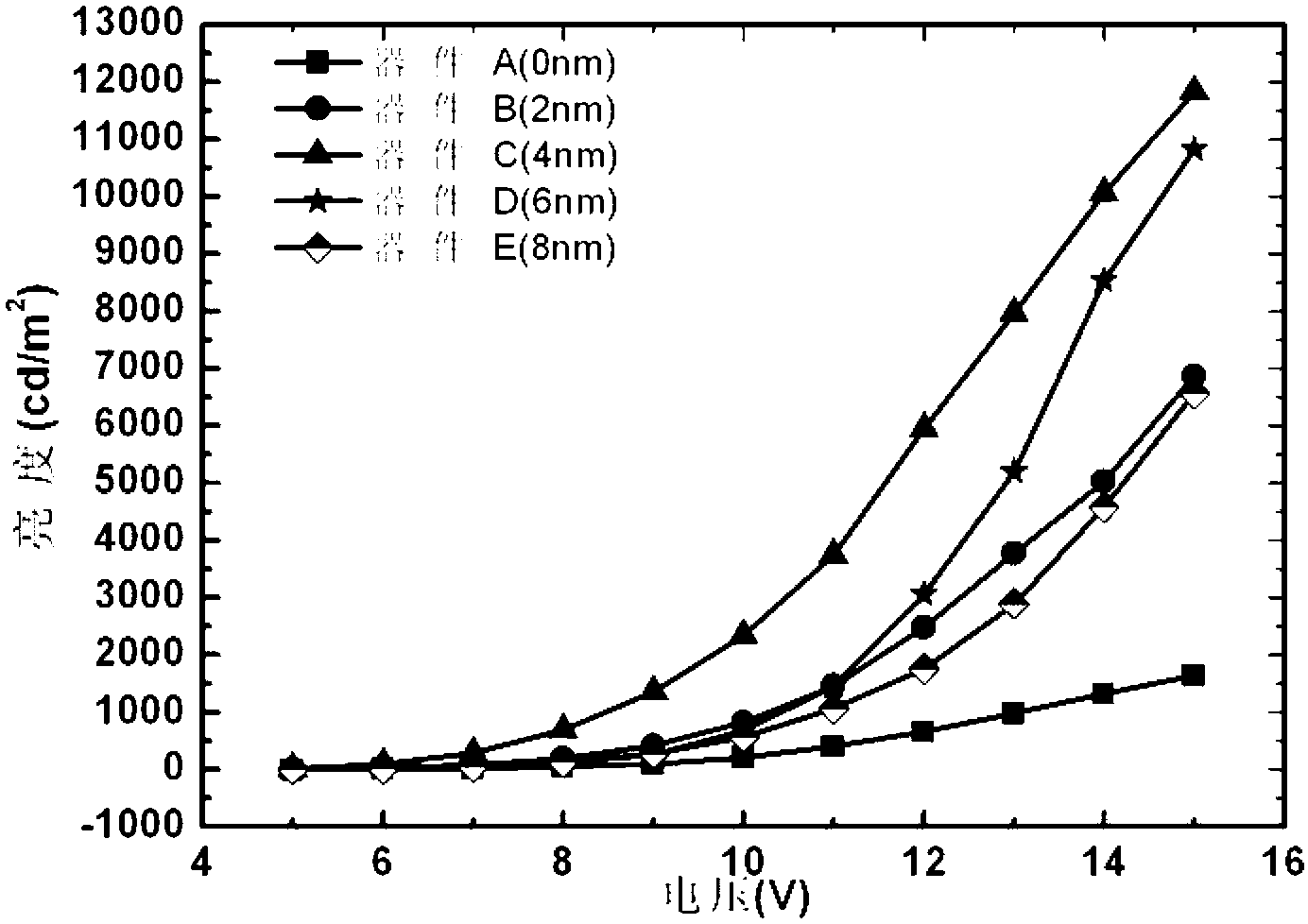 Organic semiconductor device by using alkali metal rubidium compound as buffer layer or electron injection layer