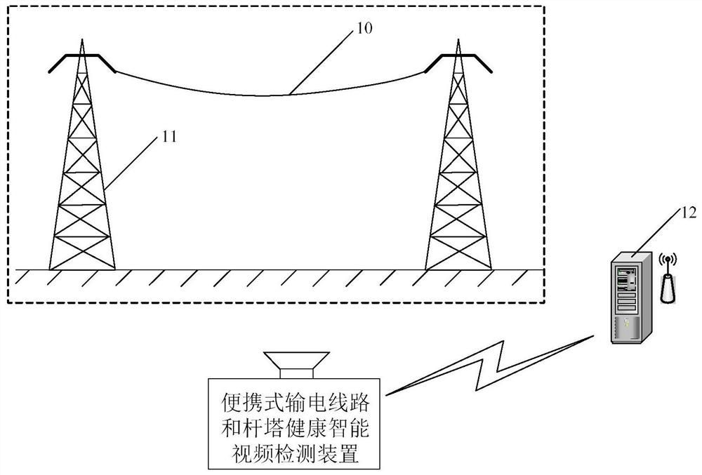 Portable intelligent video detection device for health of power transmission line and pole tower