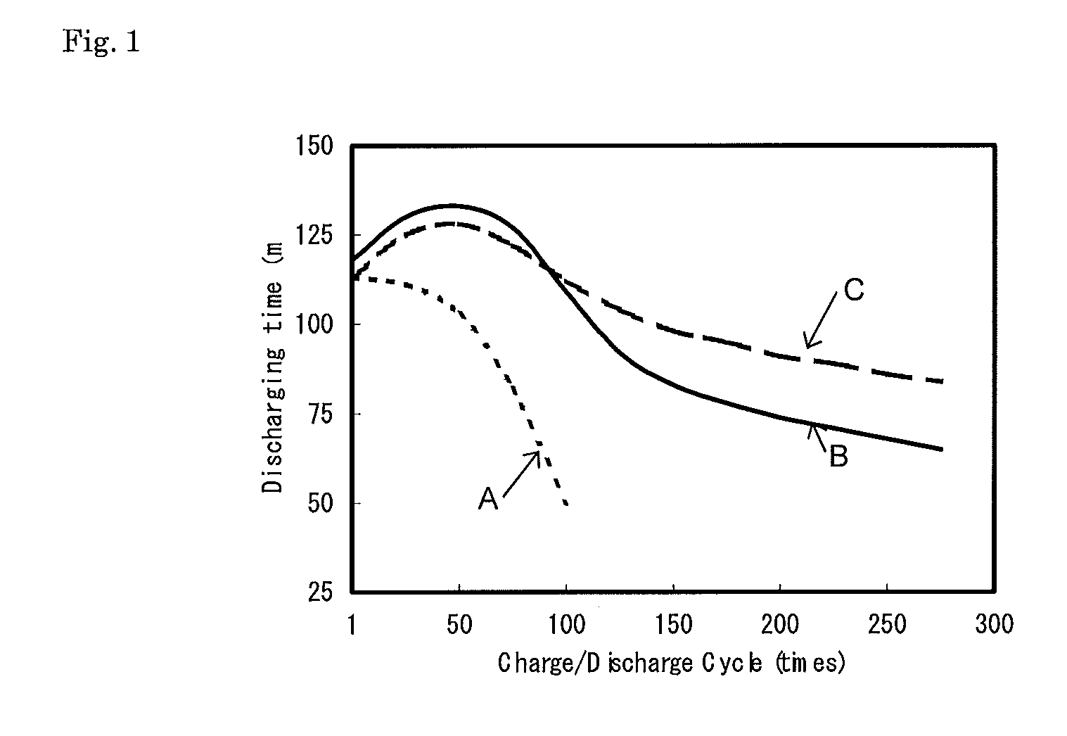Activators for lead-acid storage battery and lead-acid storage battery