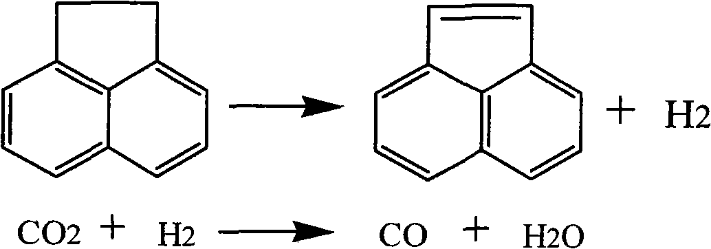 Preparation method and reaction device of acenaphthylene