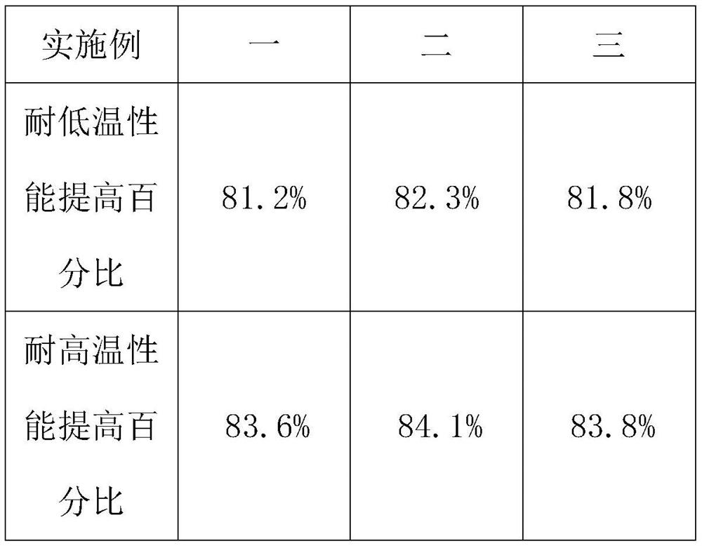 Polyisobutylene lubricant