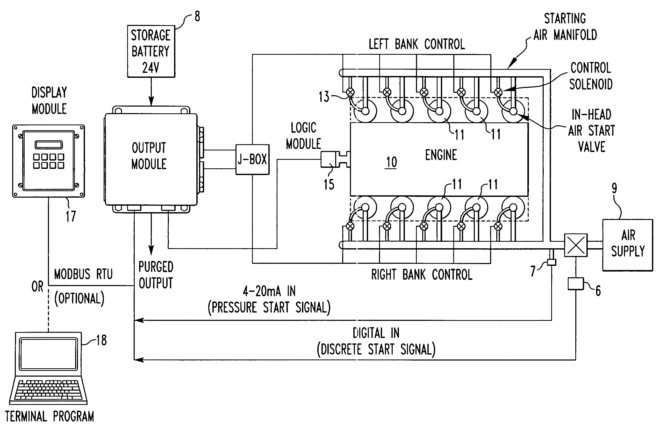 Air starter and electronic control therefor