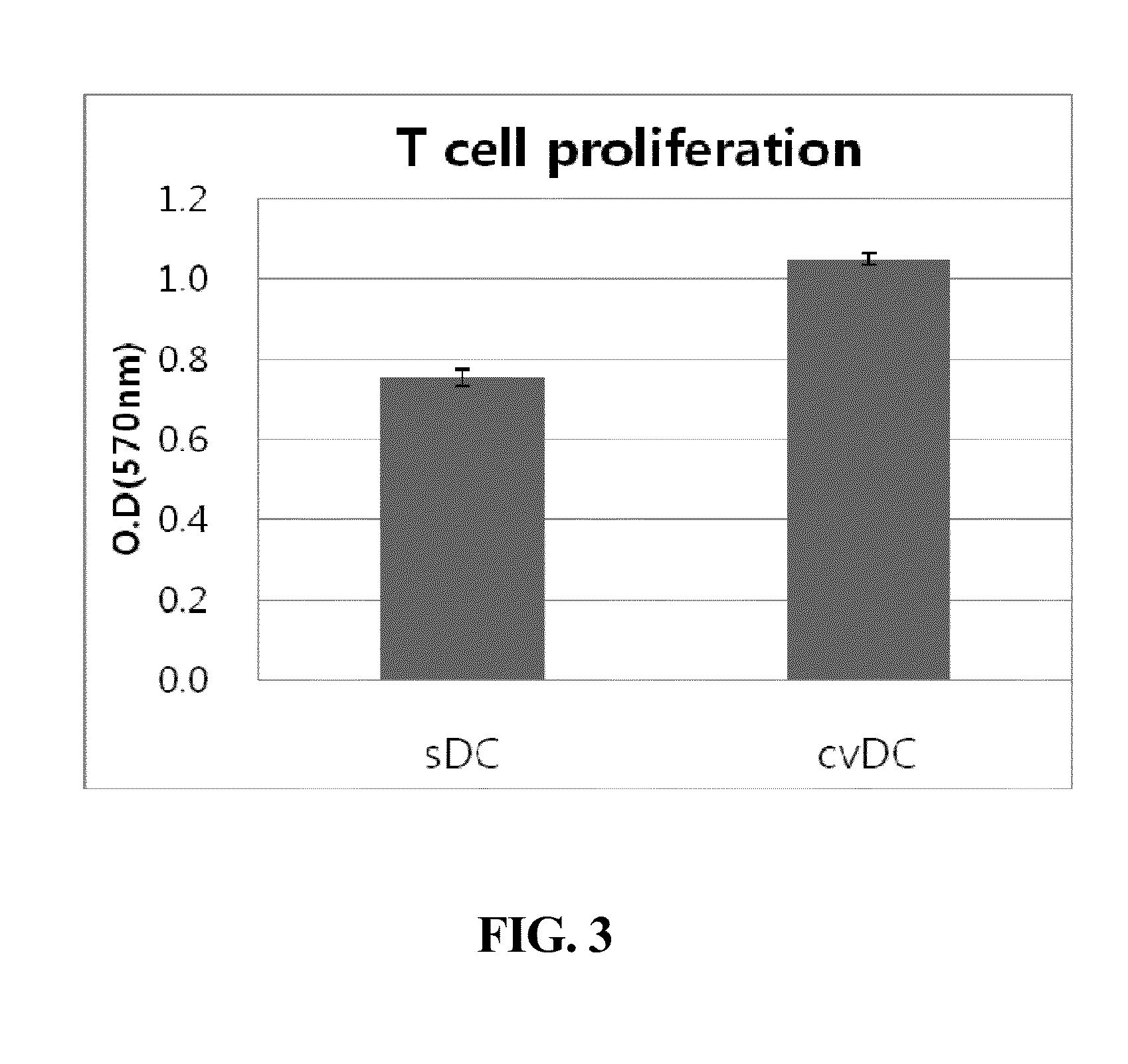 Composition for maturing dendritic  cells, and method for preparing antigen-specific dendritic  cells using same