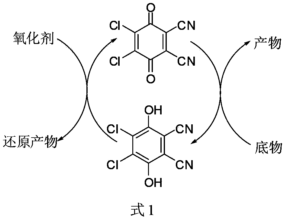 Method for preparing aldehyde and ketone through alcohol oxidation