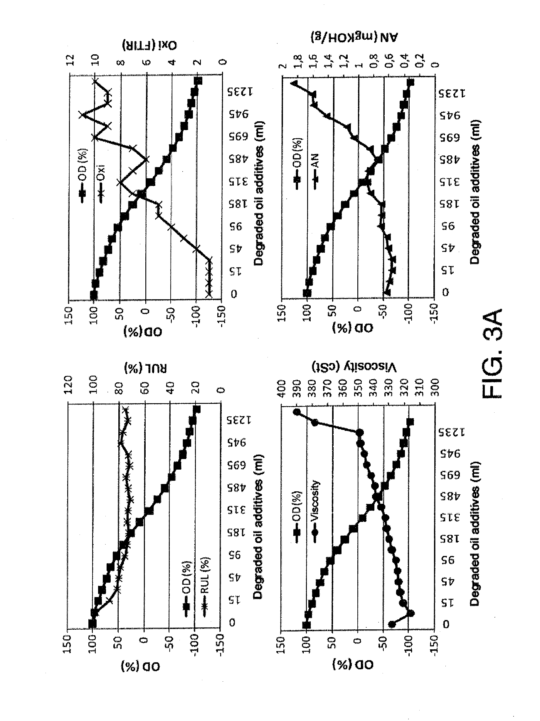 Method and Device For Determining the State of Degradation of a Lubricant Oil