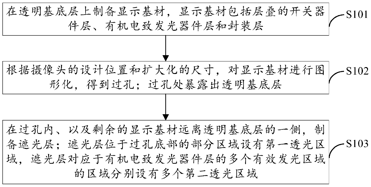 OLED display panel, manufacturing method thereof and display device