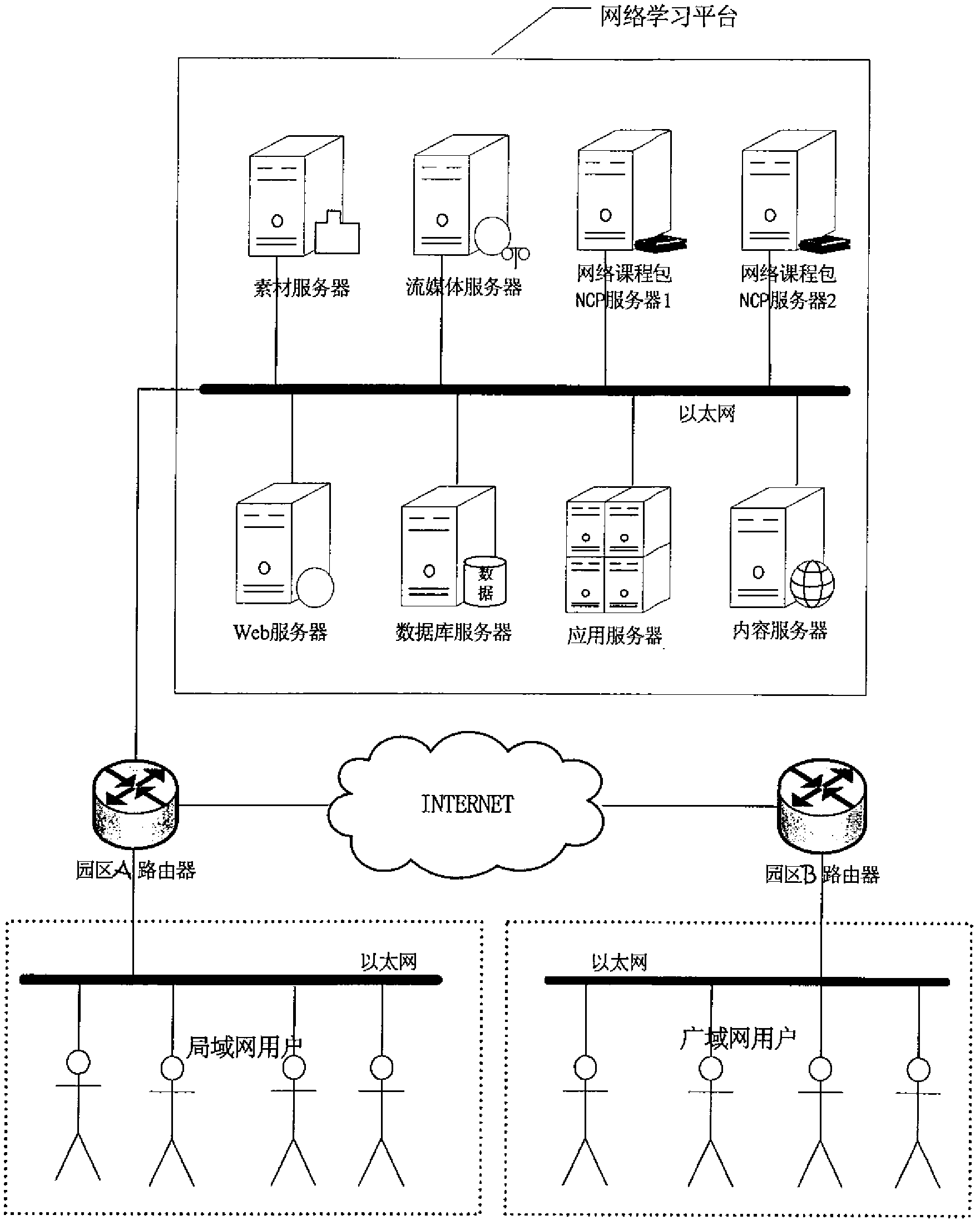 Network curriculum learning platform and communication method