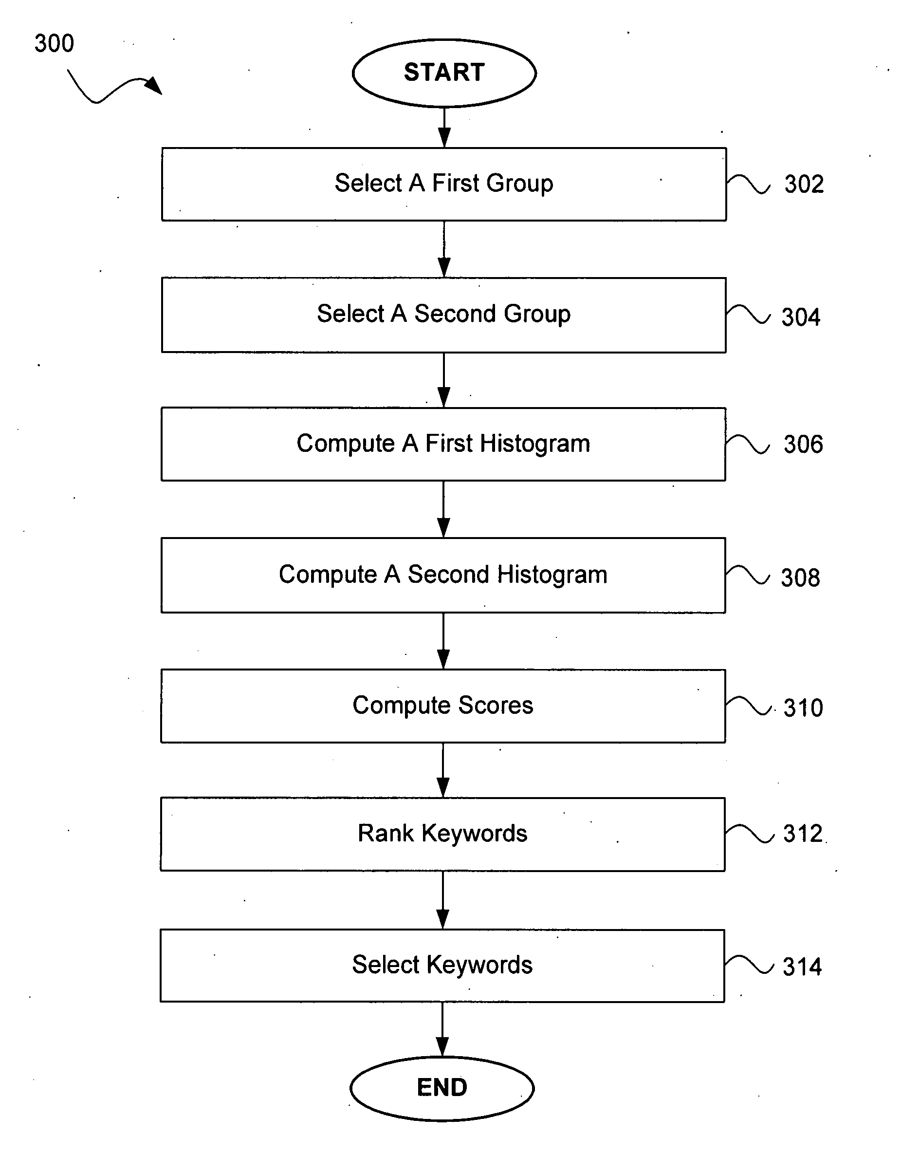 Systems and methods for keyword selection in a web-based social network