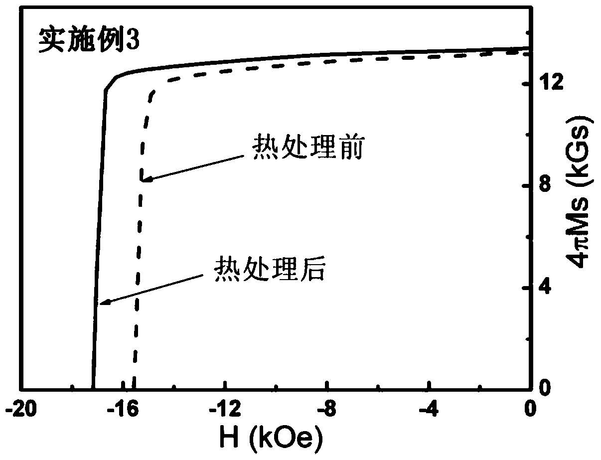 A method for improving the magnetic properties of sintered NdFeB permanent magnets