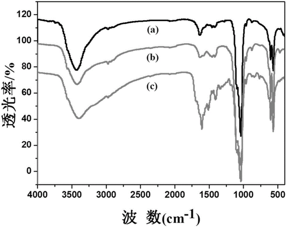 Folate-modified medicine-carrying hydroxylapatite and preparation method thereof