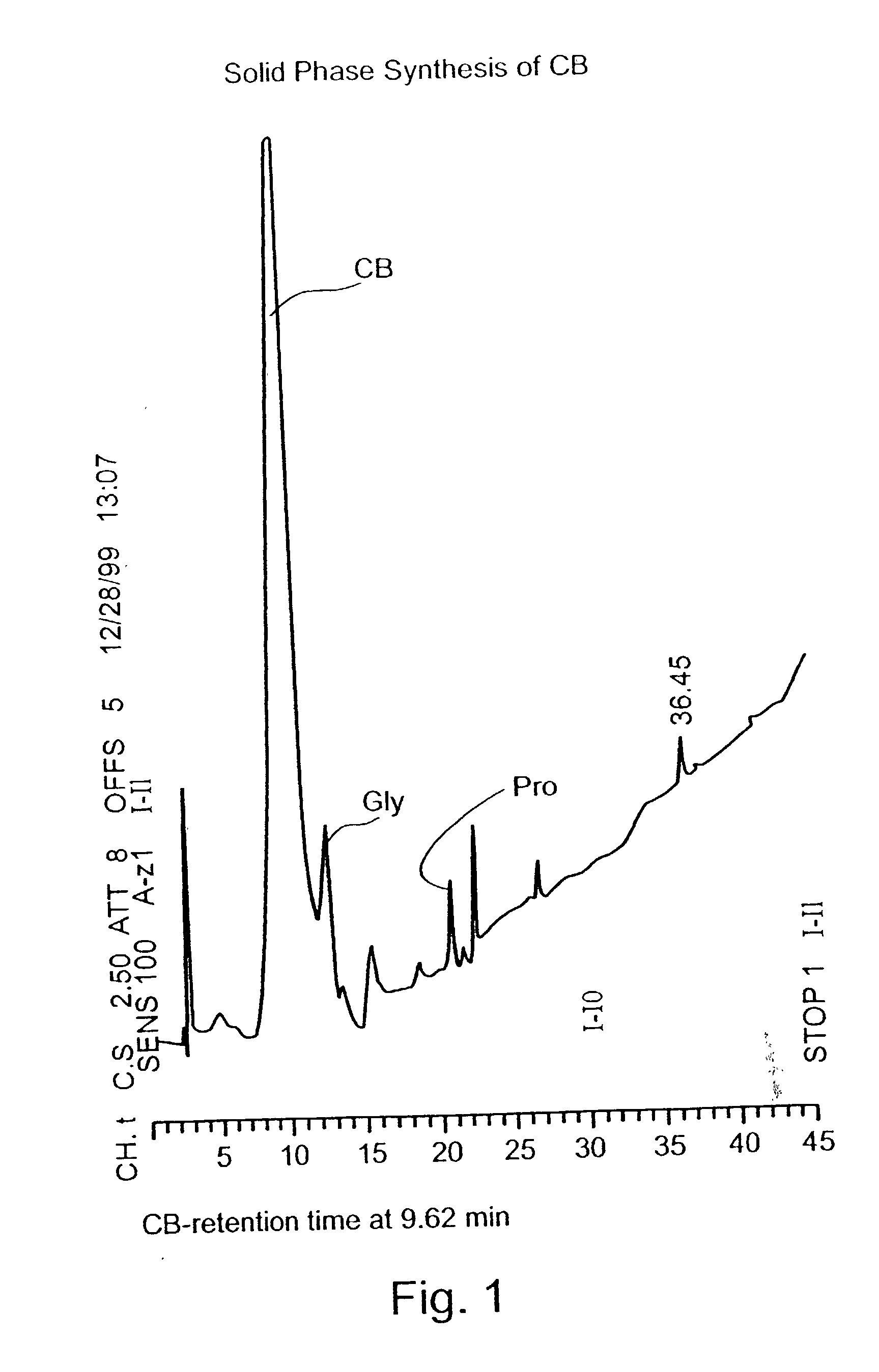 Multi-component antioxidant compounds, pharmaceutical compositions containing same and their use for reducing or preventing oxidative stress