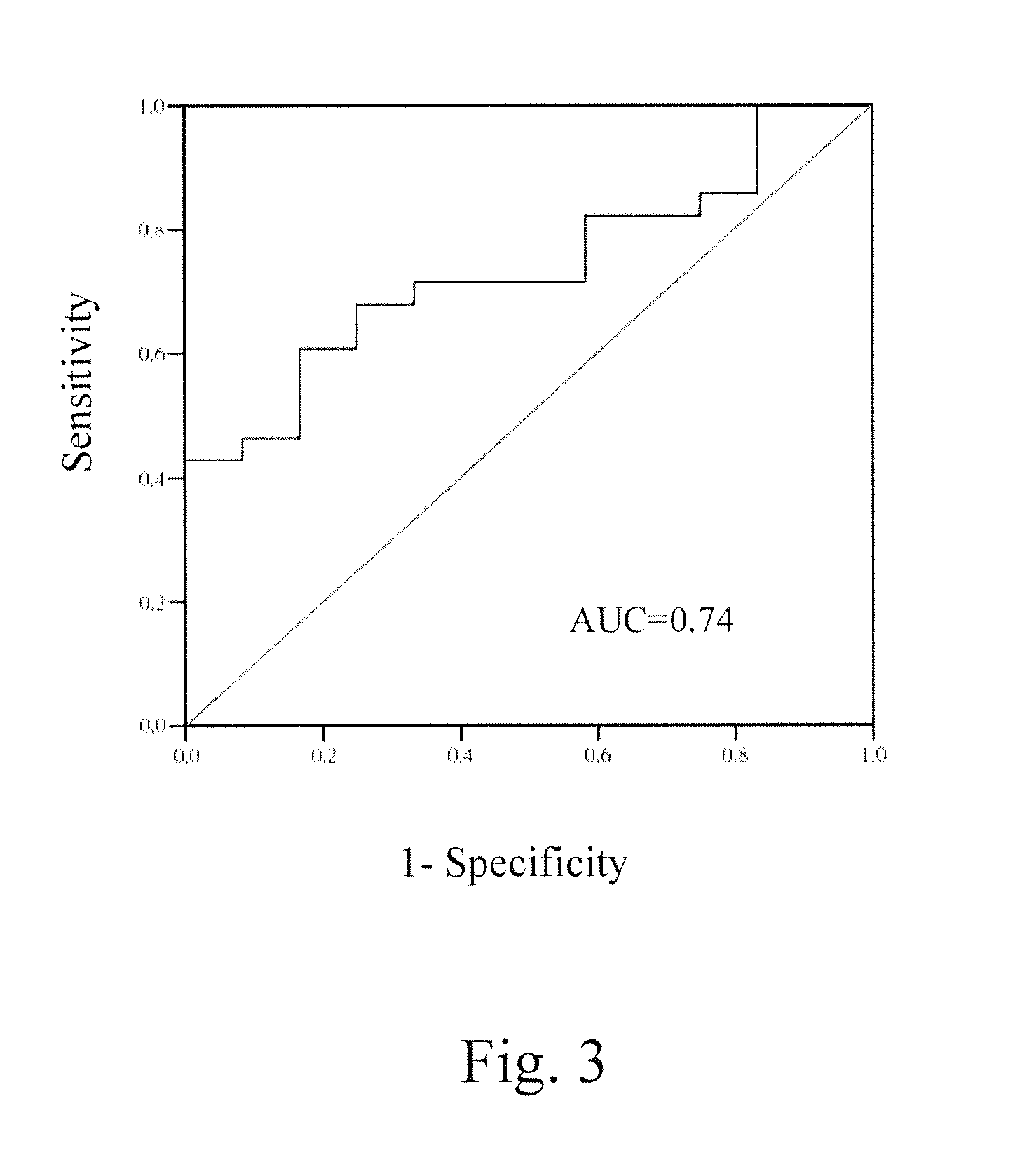 Urinary biomarker for urinary tract cancer and application of the same
