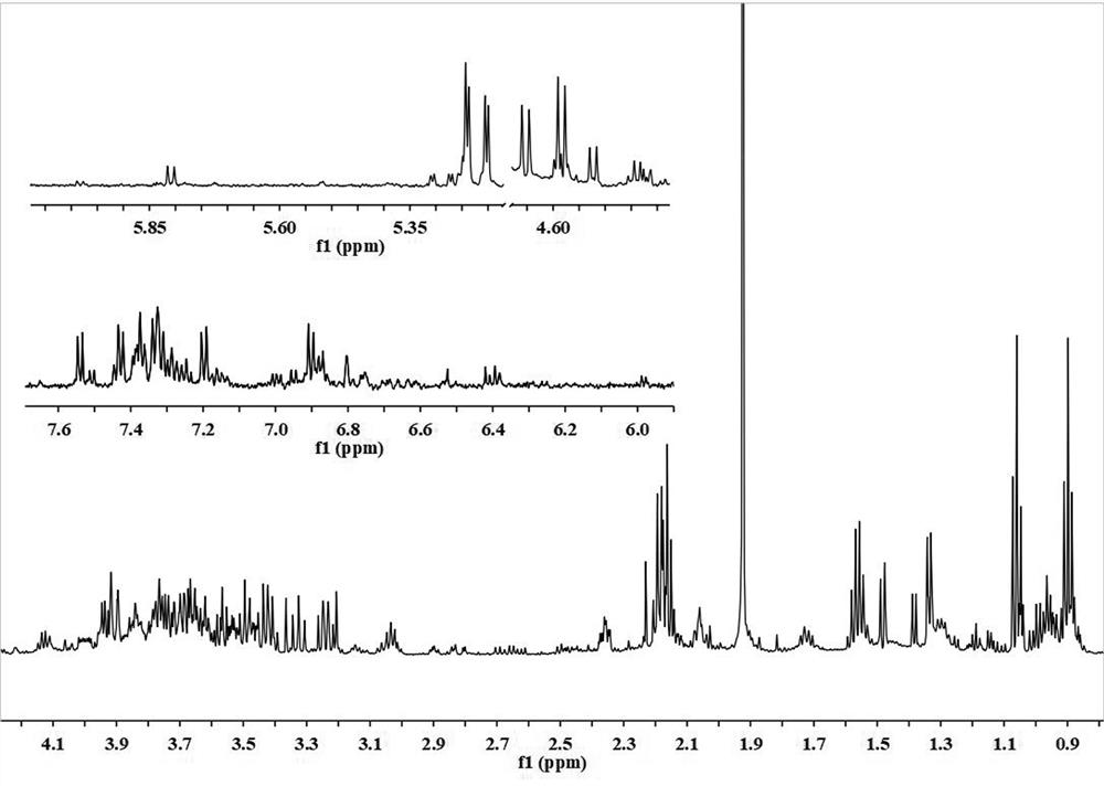 Construction and application of elderly constipated animal model