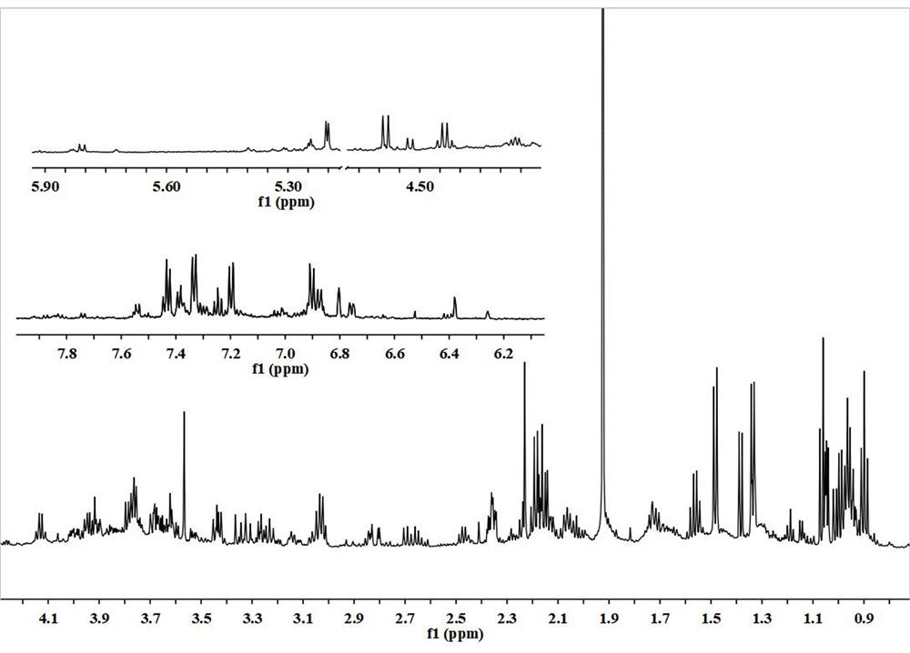 Construction and application of elderly constipated animal model