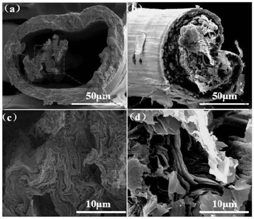 A kind of flexible conductive fiber with core-sheath structure and preparation method thereof