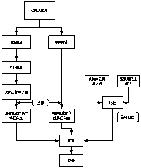 2DPCA face image recognition method based on bidirectional interpolation enhancement