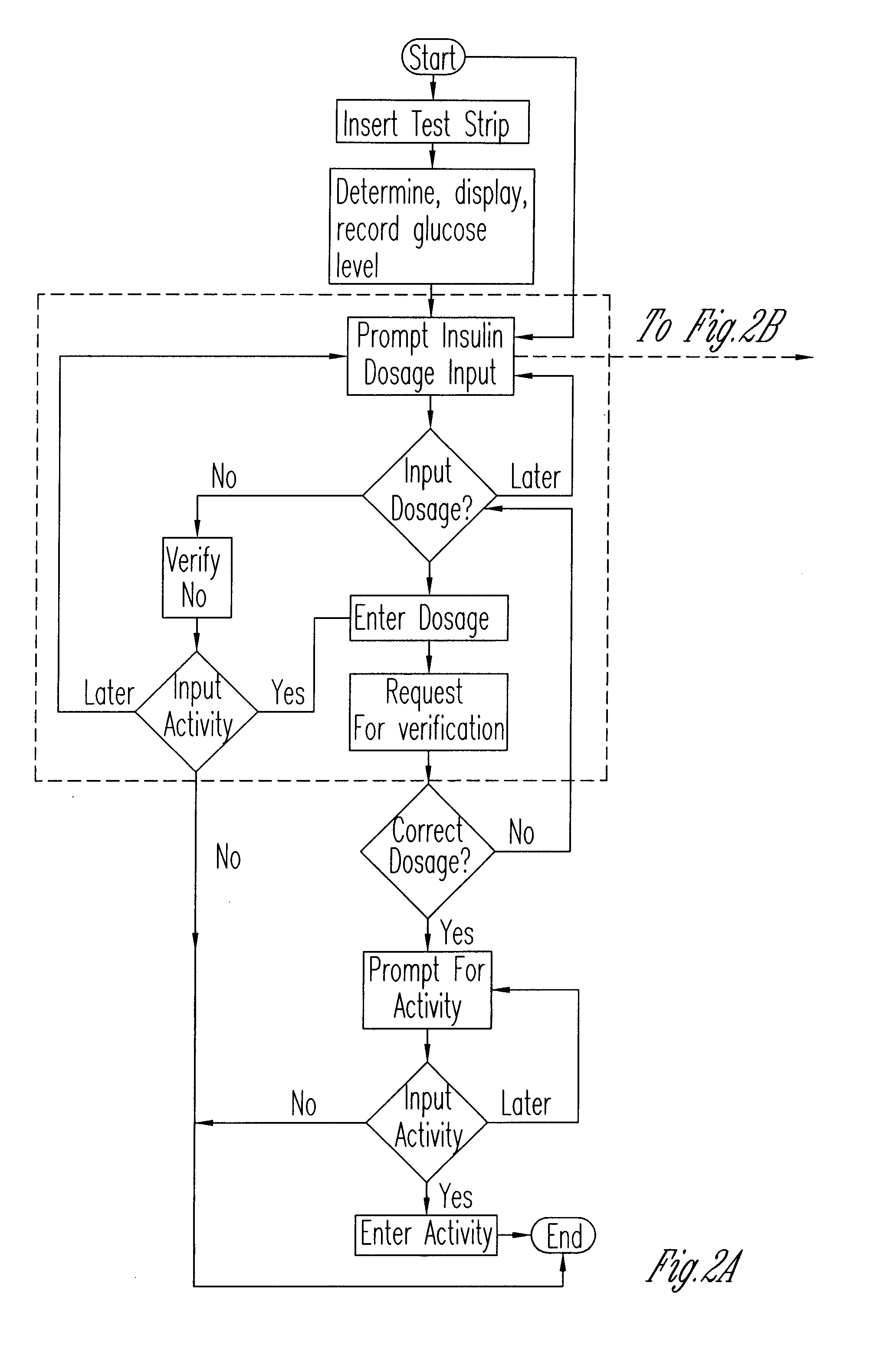Glucose management device and method of using the same