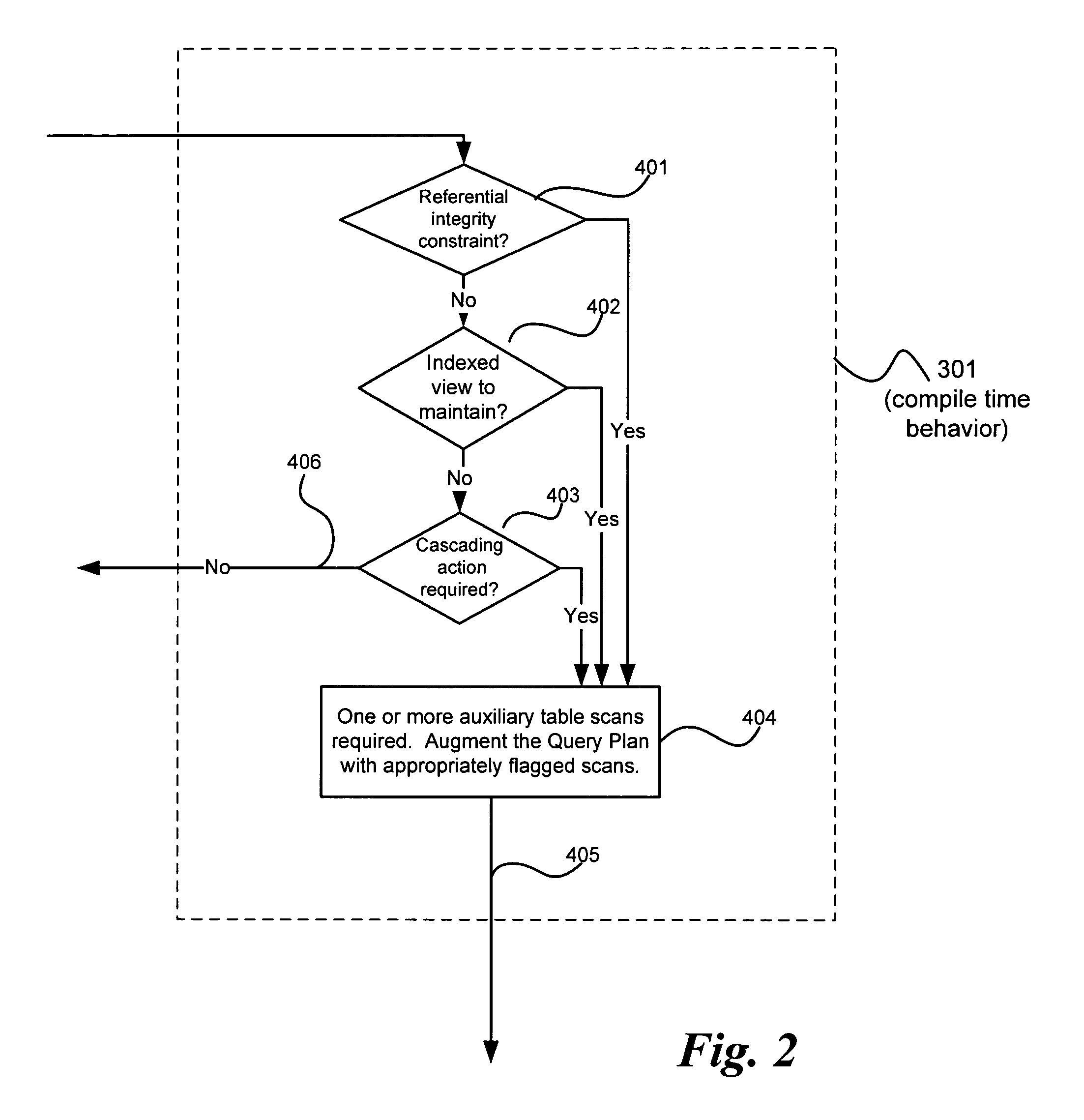 Systems and methods for avoiding database anomalies when maintaining constraints and indexes in presence of snapshot isolation