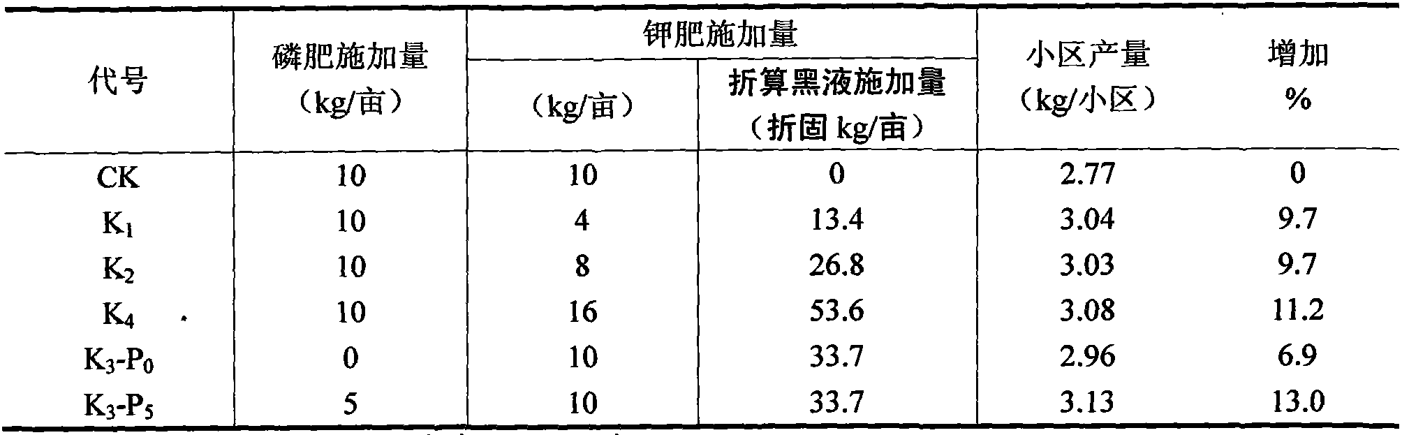 Method for plant pulping and co-producing organic fertilizer
