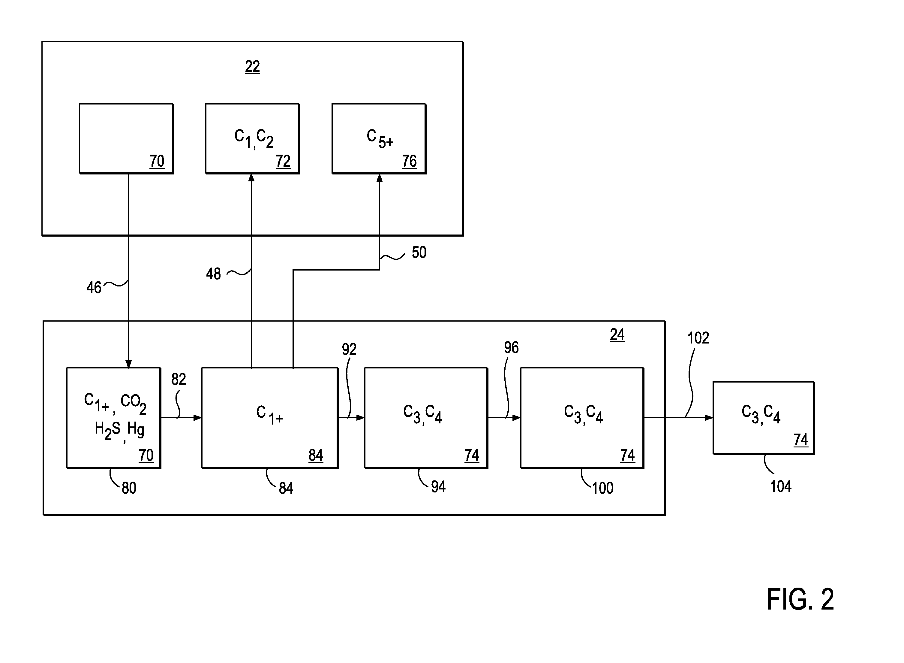 METHOD, SYSTEM, AND PRODUCTION AND STORAGE FACILITY FOR OFFSHORE LPG and LNG PROCESSING OF ASSOCIATED GASES