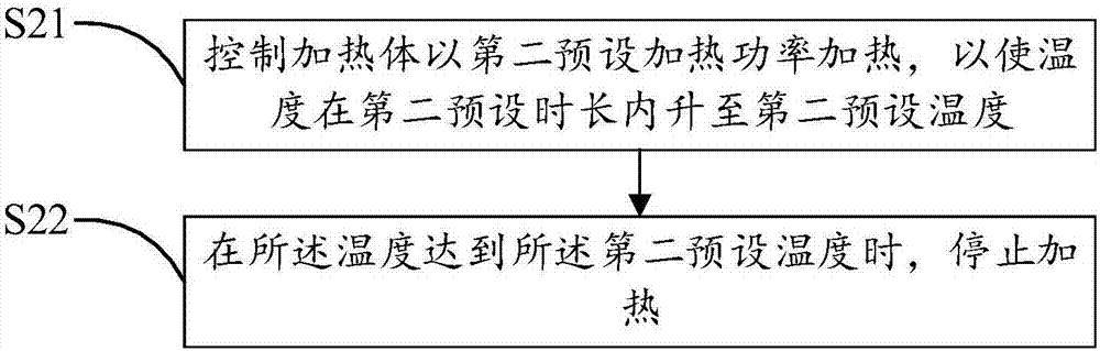 Control method for rice cooking of rice cooker and rice cooker