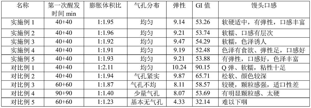 Low-GI Chinese pastry premixed flour and product preparation method thereof