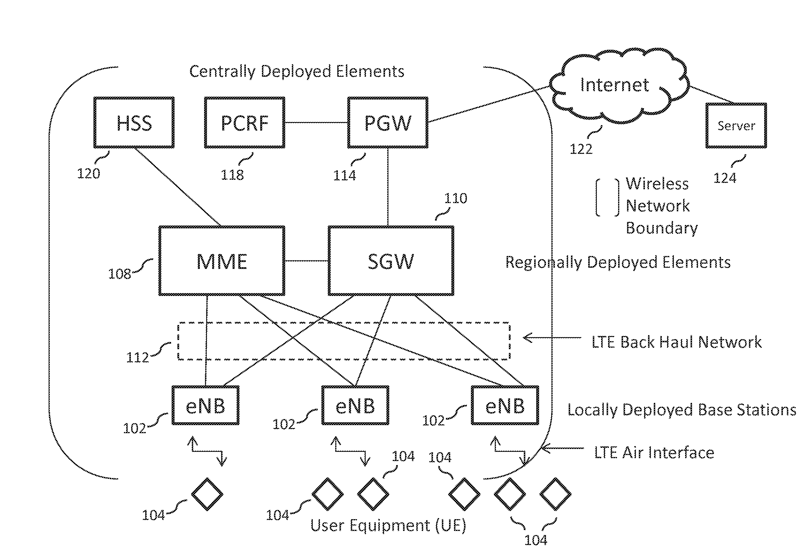 Methods and systems of an all purpose broadband network