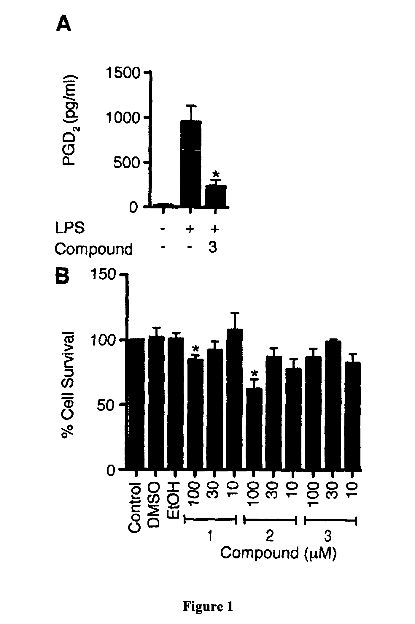 Haematopoietic-prostaglandin D2 synthase inhibitors