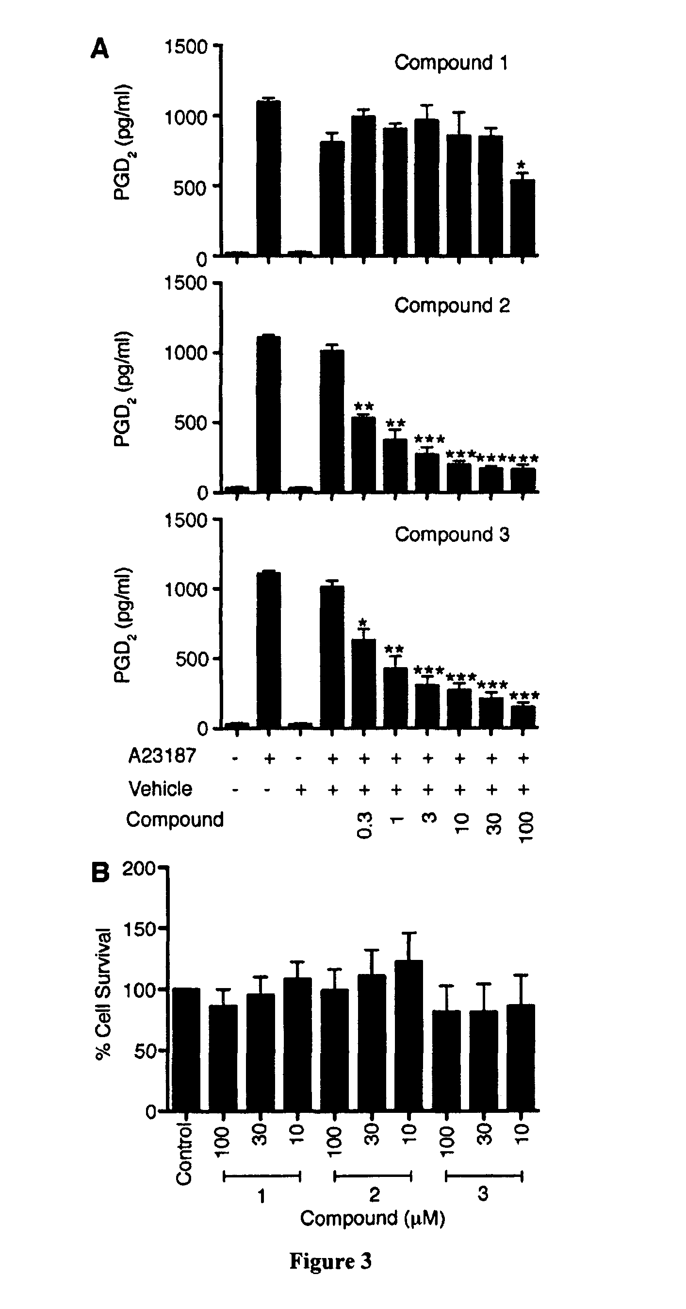 Haematopoietic-prostaglandin D2 synthase inhibitors