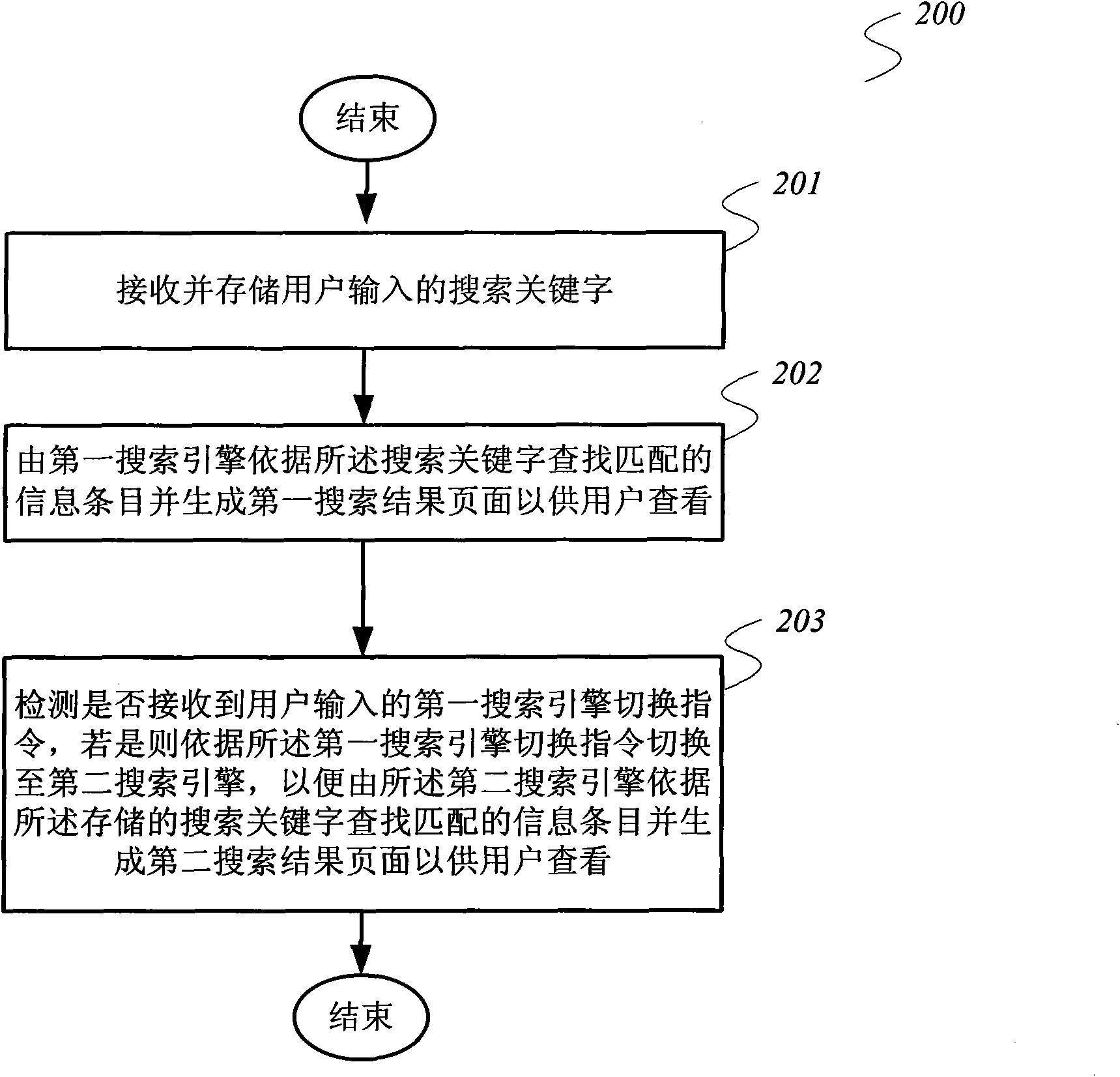 Mobile phone browser and mobile phone browser-based search engine switching method