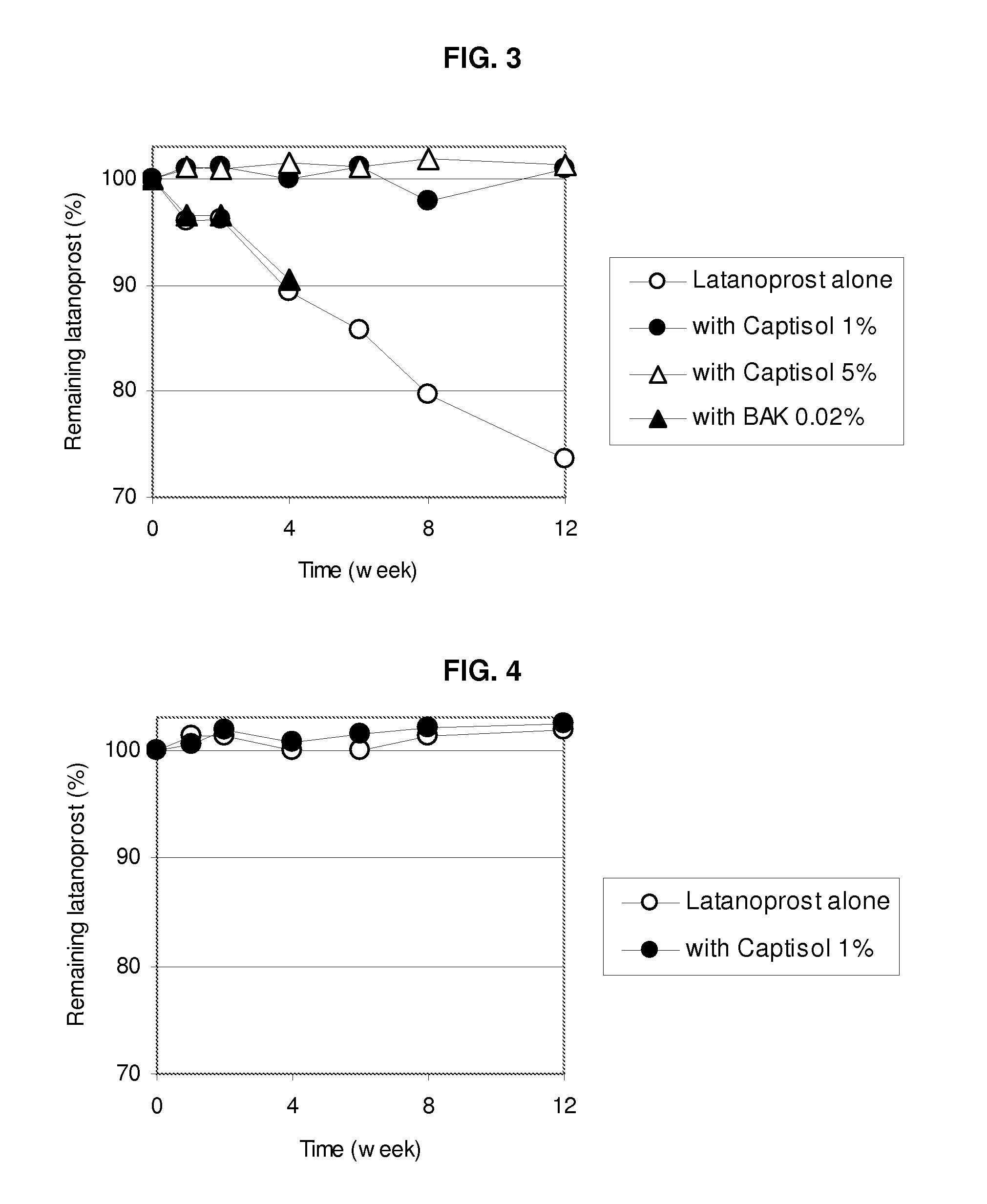 Composition Containing Sulfoalkyl Ether Cyclodextrin and Latanoprost