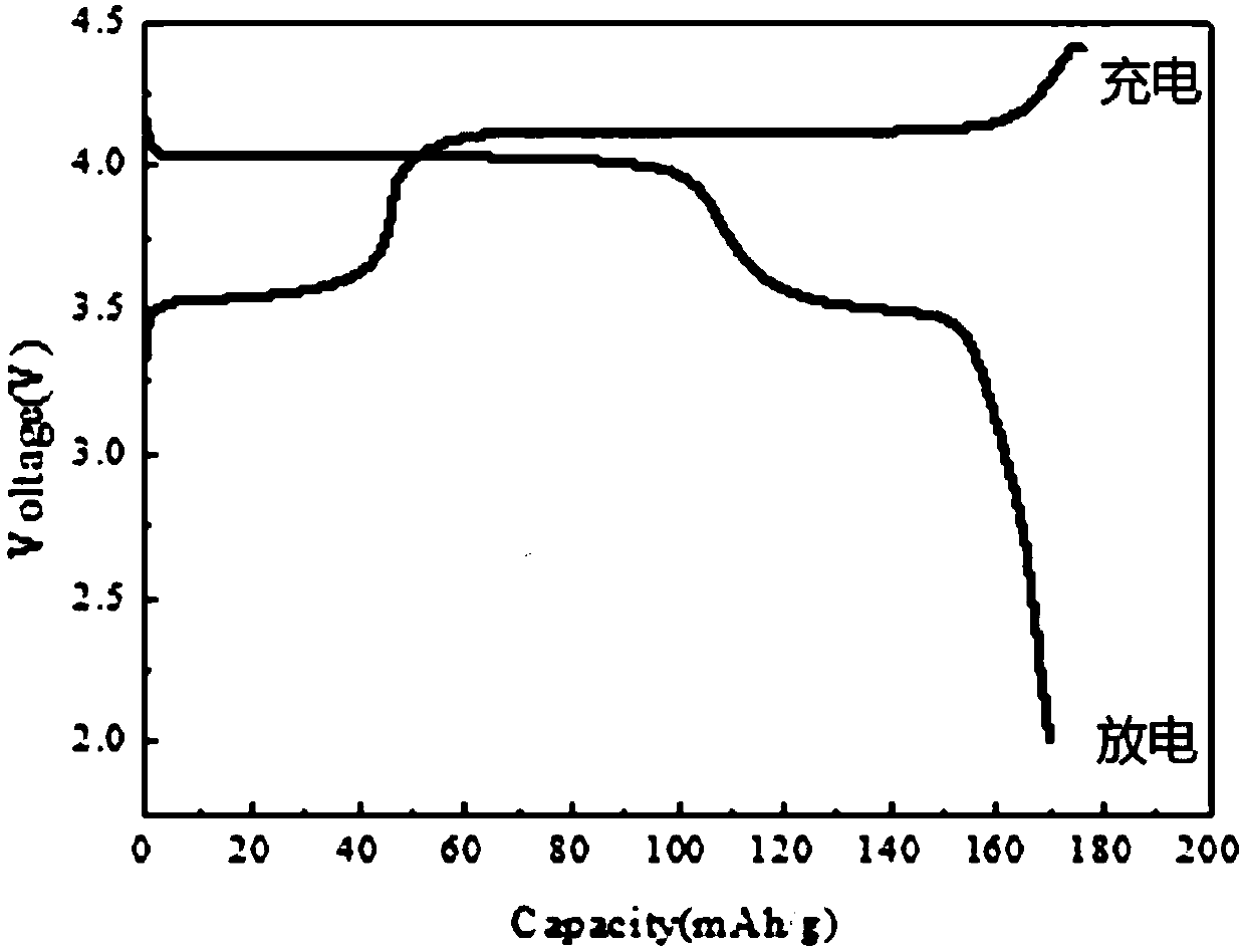 Lithium ferromanganese phosphate and preparation method thereof