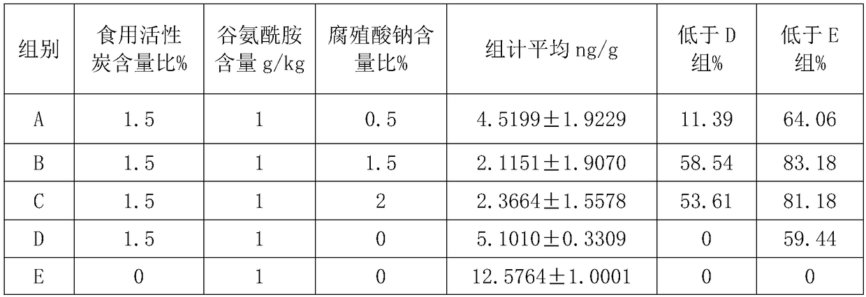 Feed additive for reducing scatol in bodies of live pigs and preparation method of feed additive