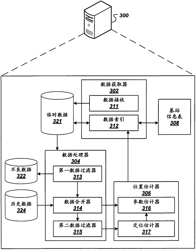 Determining an estimated location of a base station