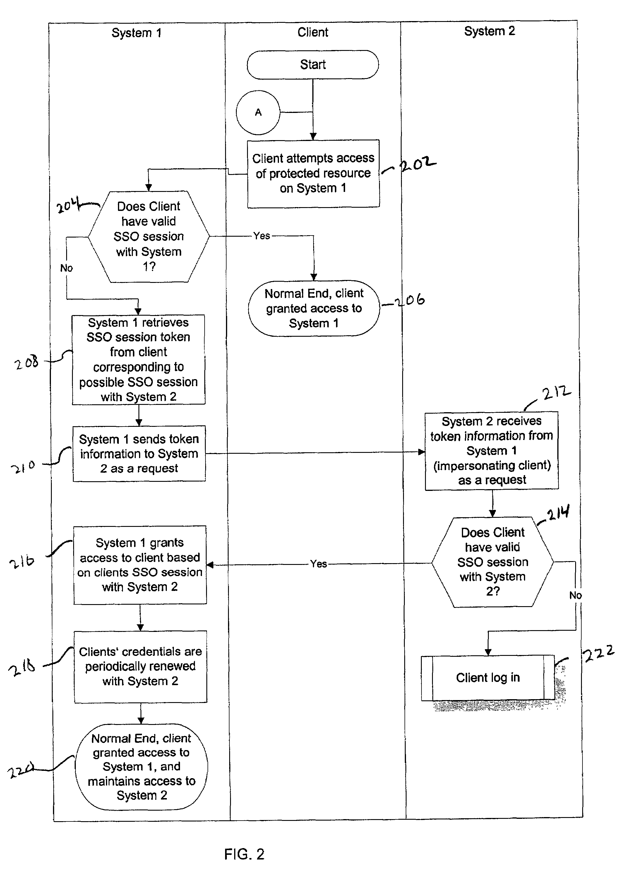 System and method for single session sign-on