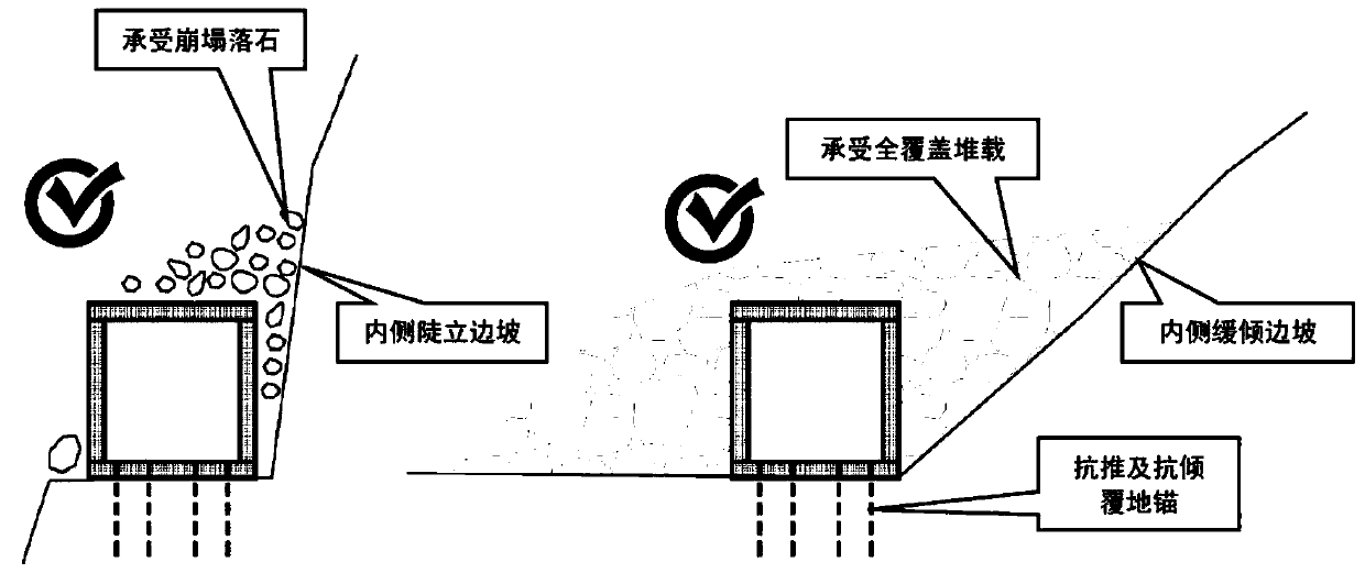 A prefabricated steel box shed hole and construction method suitable for emergency rescue and disaster relief