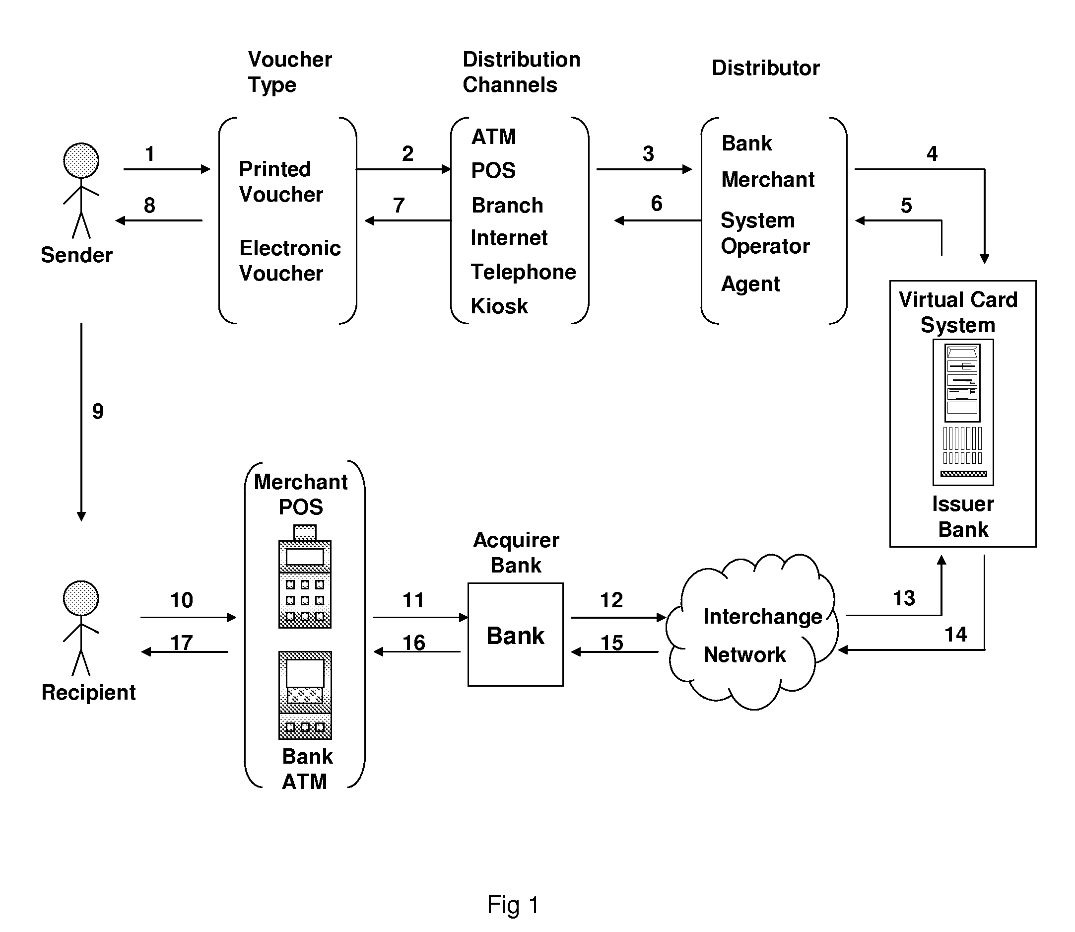 System and method for sending money to a recipient