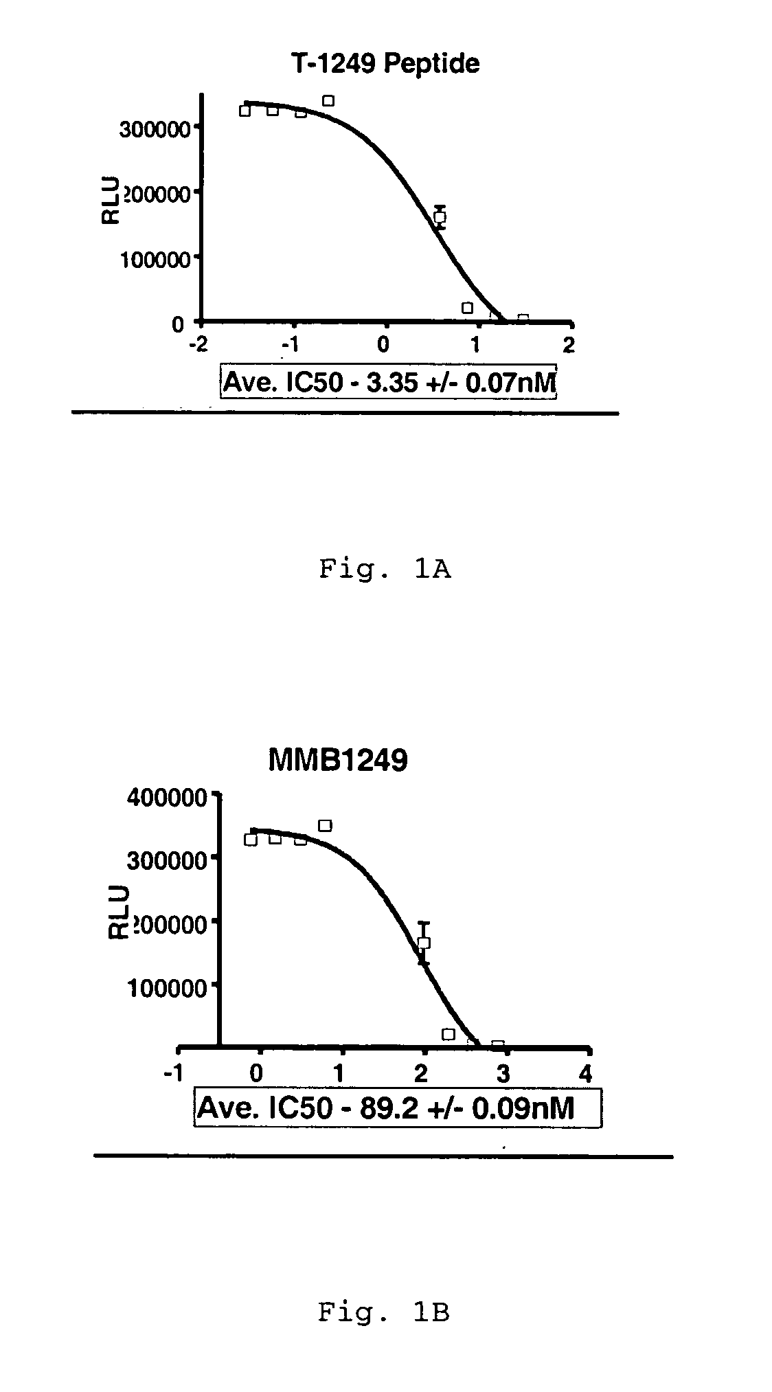 Anti-retroviral agents, compositions, methods and uses