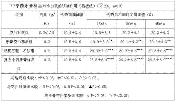 Application of tetrahydropalmatine and rhizoma imperatae extract in preparing oral care product