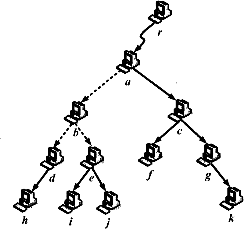 An overlay multicast tree reconstruction method, multicast tree node and system