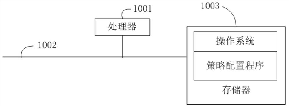Policy configuration device, security policy configuration method of terminal and readable storage medium