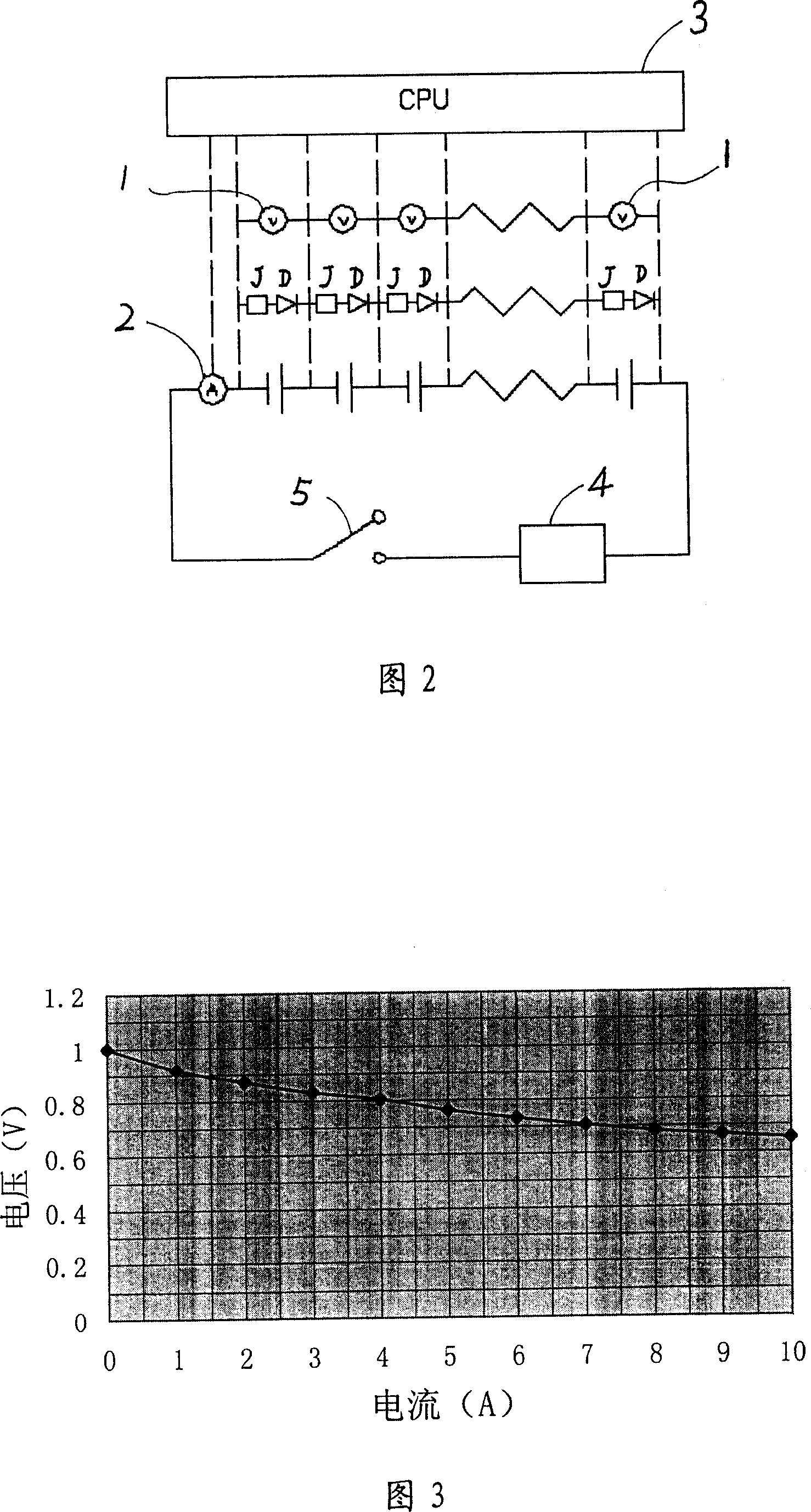 Control method for fuel cell safety operation